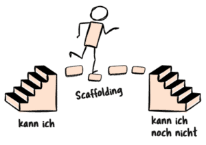 Die Scaffolding-Methode: Bau dir deinen Lernprozess - thelanguagepig